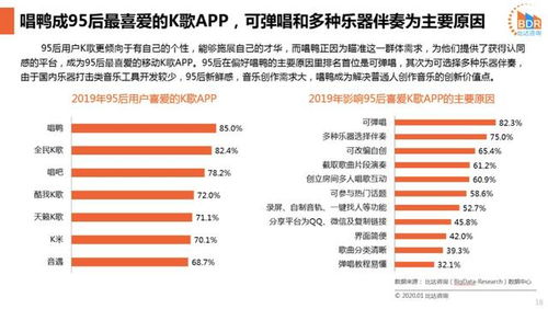 80后、90后、95后 從社會擔(dān)當(dāng)?shù)絺€(gè)性表達(dá)，玩音樂的終局與網(wǎng)絡(luò)信息安全開發(fā)