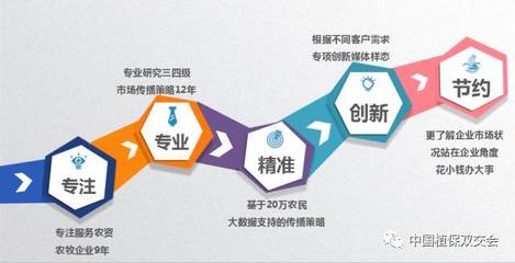 【農(nóng)業(yè)服務篇】第33屆中國植保雙交會參展企業(yè)風采!_財經(jīng)_網(wǎng)